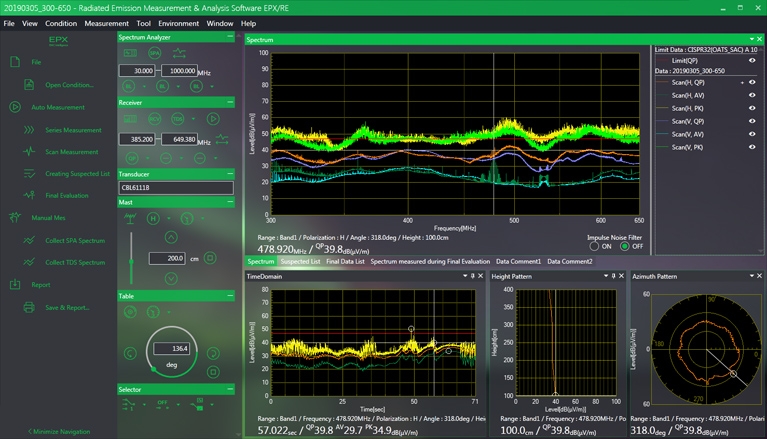 EPX/RE EMI  Measurements and Analysis Software