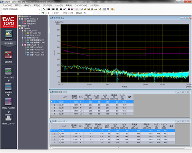 EMC  Measurement Software