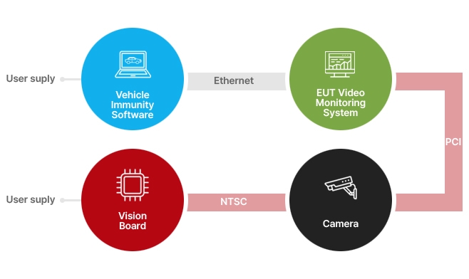 Vision Monitoring System