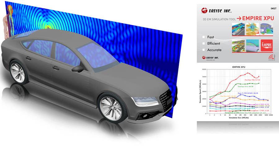 EMPIRE XPU is a 3D time domainEM modeling tool for Antennas,Microwave Circuits, EM Chip design and much more….